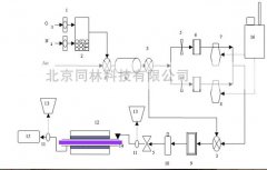 光触媒催化反应处理气相有机污染物之研究