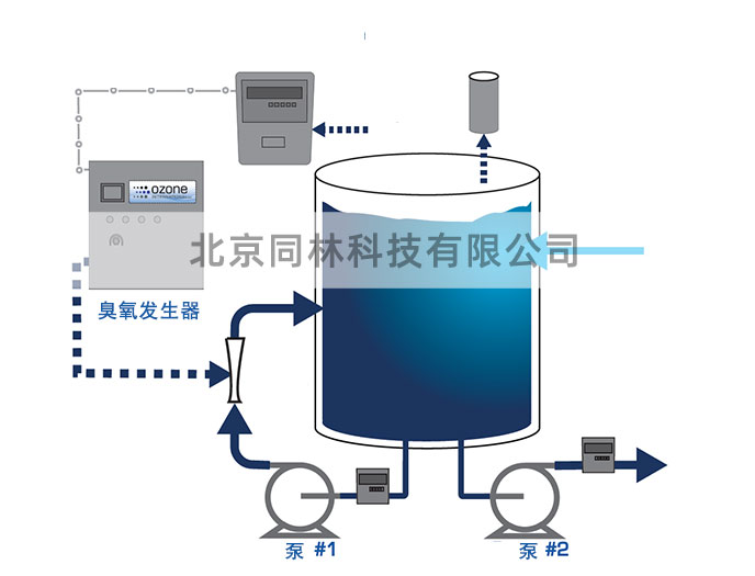 臭氧处理瓶装水工艺与效果