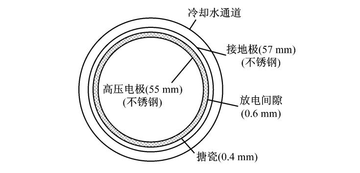 臭氧发生器功率越大臭氧浓度为什么下降了